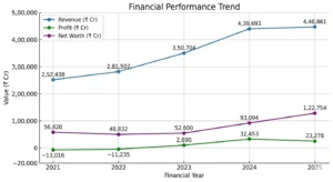 tata motors share price target past growth