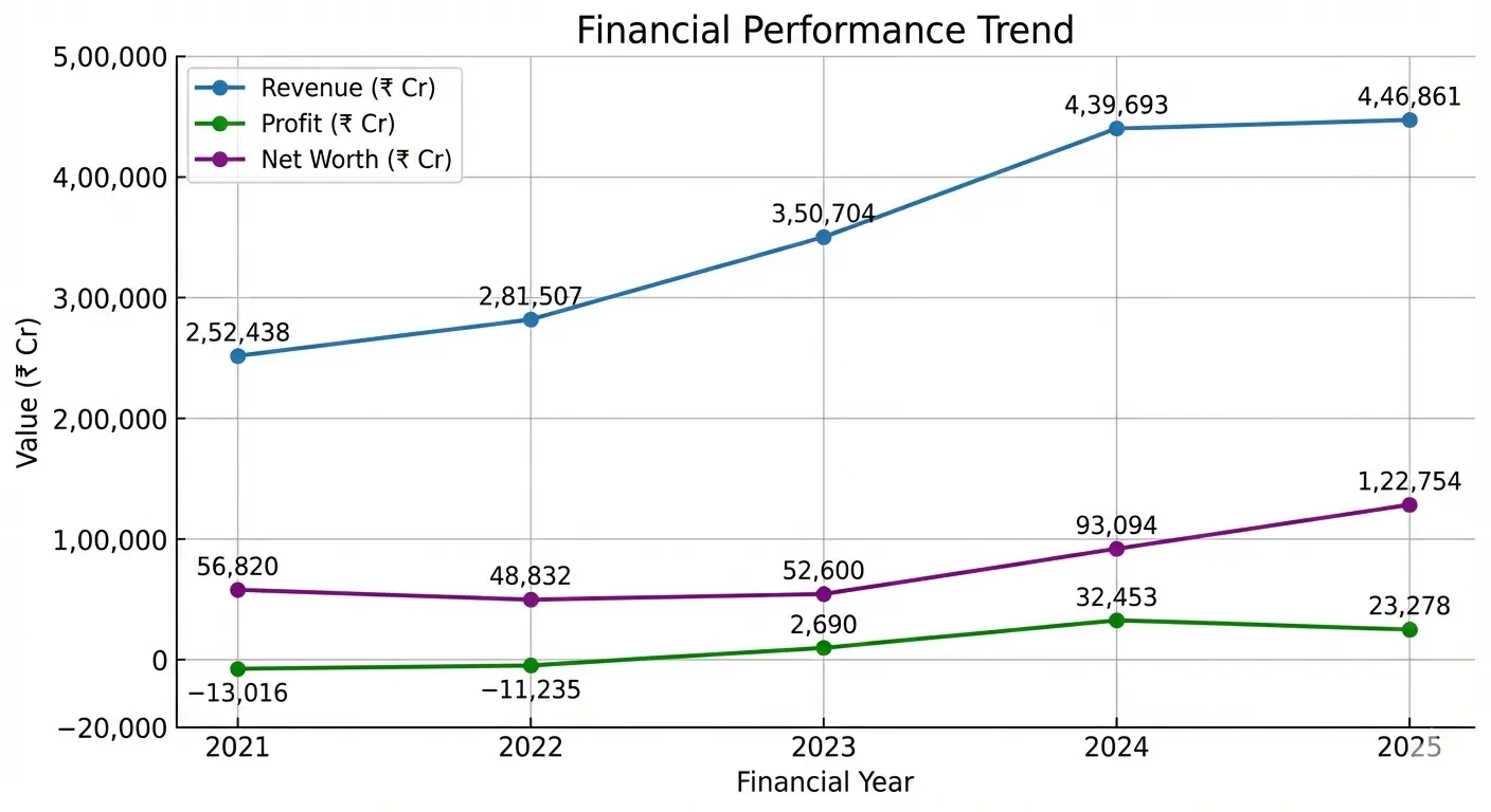 tata motors share price target past growth