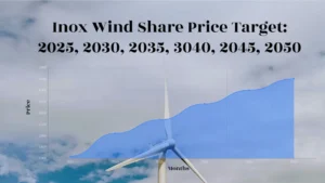 Inox Wind Share Price