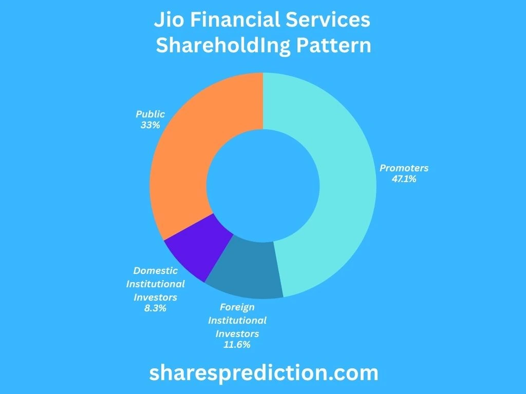 Jio Financial Services Share Price Target 2025, 2030, 2035, 2040, 2045, 2050