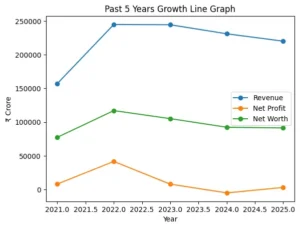 tata steel share price target growth