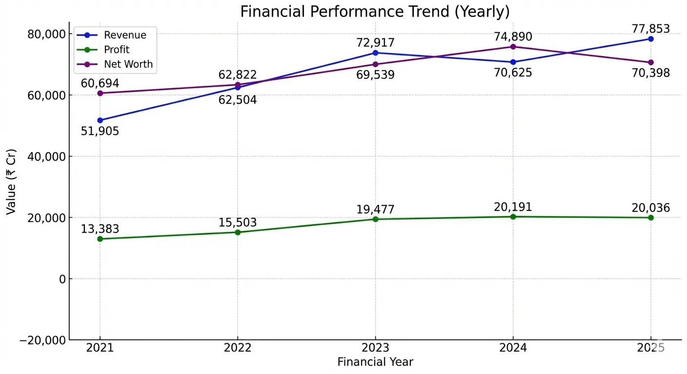 itc share price target growth