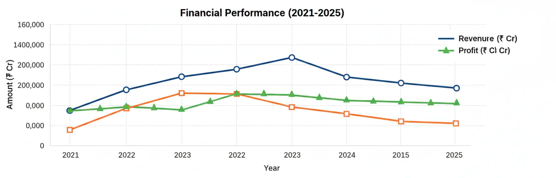 vedanta share price target growth