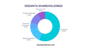 vedanta share price target shareholdings