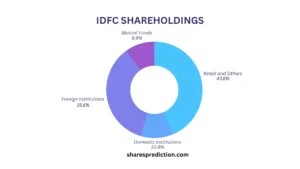idfc share price target share holdings