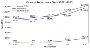 pnb share price target past growth