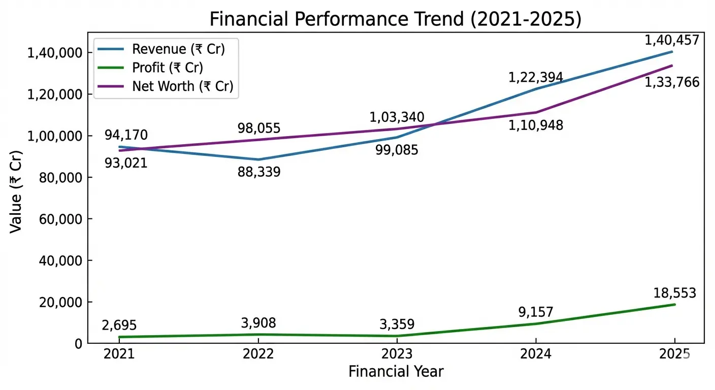 pnb share price target past growth