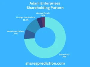 adani enterprises share price target