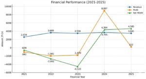 rattan power share price target past growth