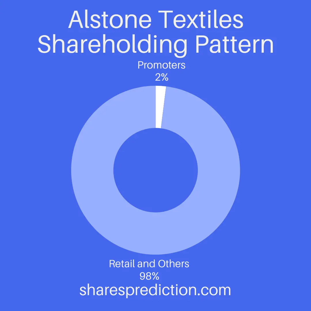 Alstone Share Price Target