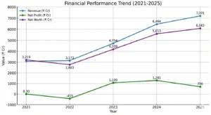ujjivan small finance bank share price target growth