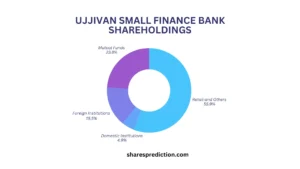 ujjivan small finance bank share price target shareholdings