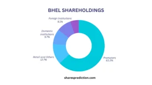 bhel share price target shareholdings