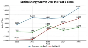 suzlon share price target past 5 year growth