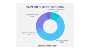 suzlon share price target shareholdings