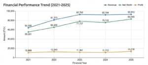 wipro share price target past growth