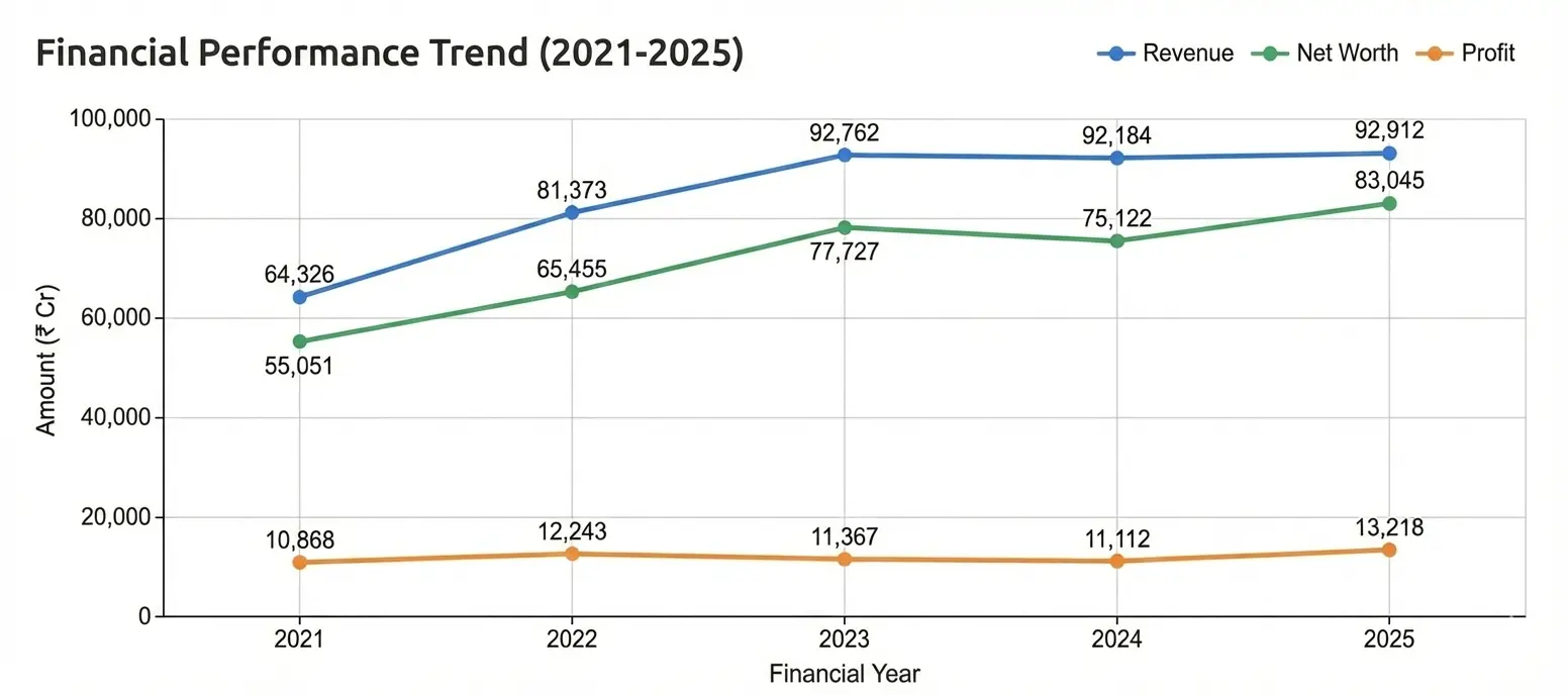 wipro share price target past growth