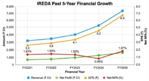 ireda share price target past years growth chart
