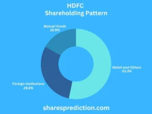 HDFC Share Price Target