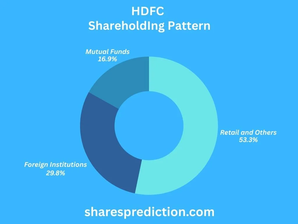 HDFC Share Price Target