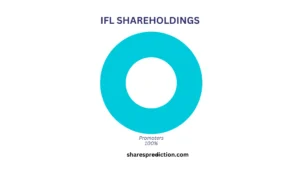 ifl share price target shareholdings