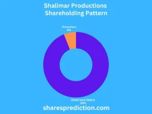 Shalimar Productions Share Price Target shareholdings