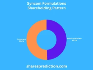 Syncom Formulations Share Price Target shareholdings