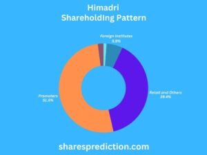 himadri share price target shareholdings