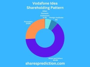 Vodafone Idea share price target shareholdings