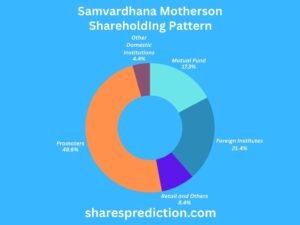 Samvardhana Motherson Share Price Target