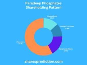 Paradeep Phosphates Share Price Target shareholdings