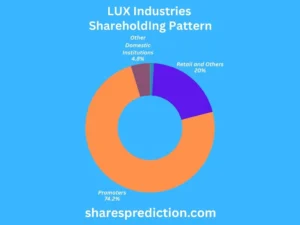 Lux Share Price Target shareholdings