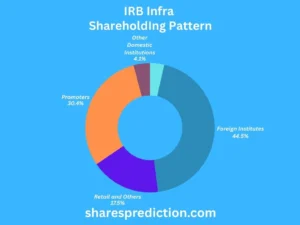 IRB Infra Share Price Target shareholdings
