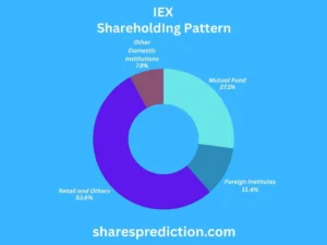 IEX Share Price Target shareholdings