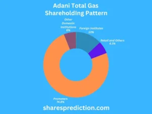 Adani Total Gas Share Price Target shareholdings