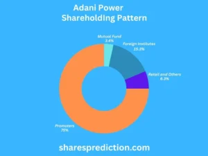 Adani Power Share Price Target shareholdings