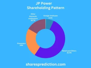 JP Power Share Price Target shareholdigns