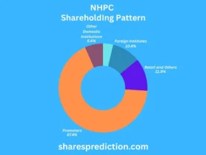NHPC Share Price Target shareholdings