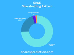 GRSE Share Price Target