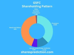 GSFC share price target Shareholding
