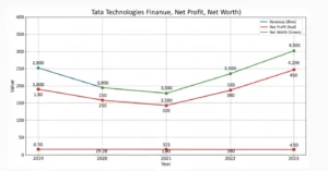 Tata Technologies Share Price Target