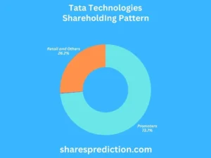 Tata Technologies Share Price Target
