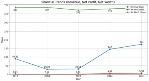 avance technologies share price target shareholdings