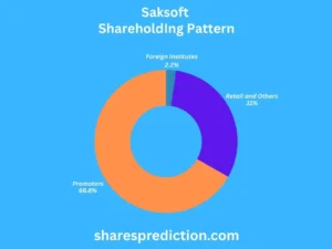 Saksoft Share Price Target shareholdings