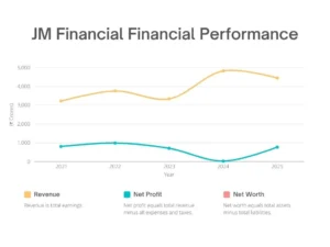 JM Financial share price target finincial performance