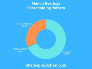 Menon bearings share price target shareholding pattern