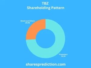TBZ share price target shareholding pattern