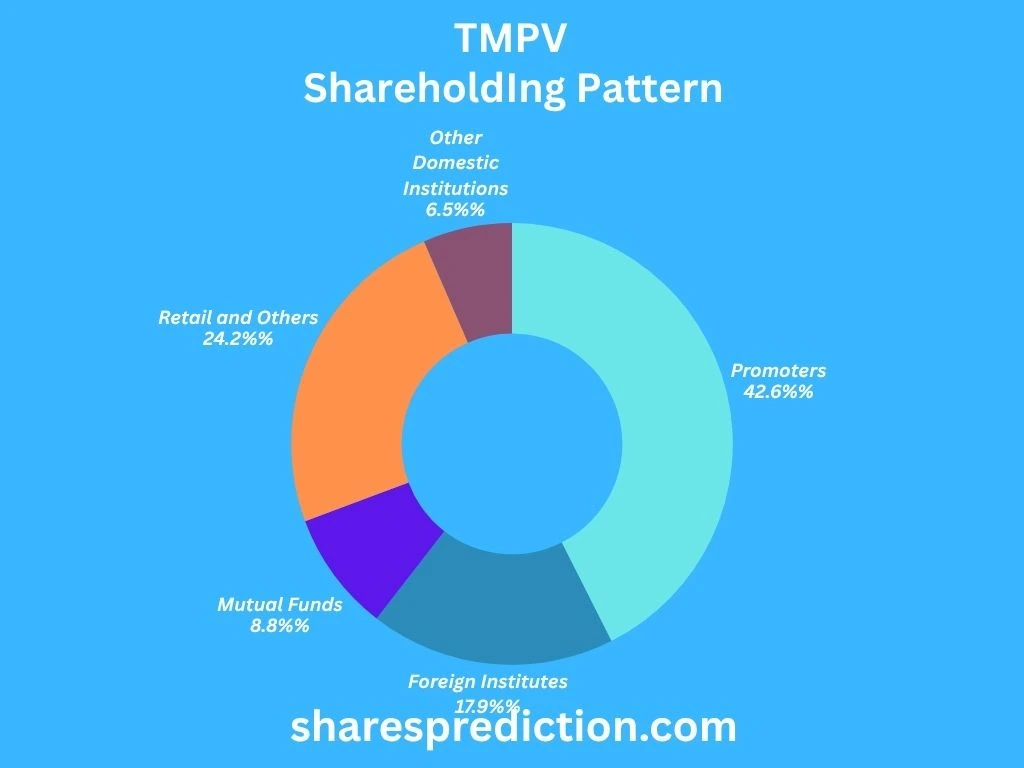 TMPV Shareholding Pattern