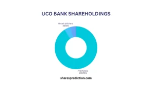UCO Bank Share price target shareholdings