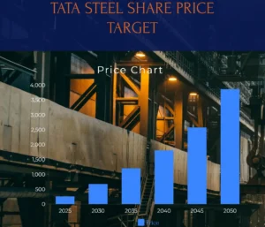 Tata Steel Share Price Target